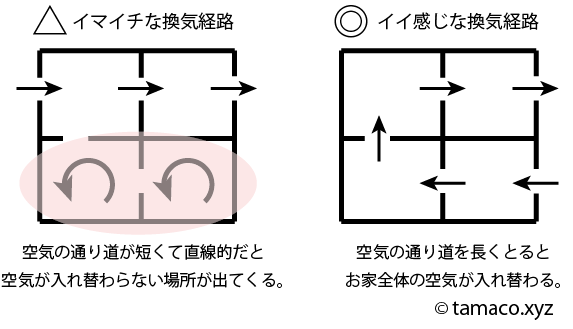 たまこのお部屋換気経路の図